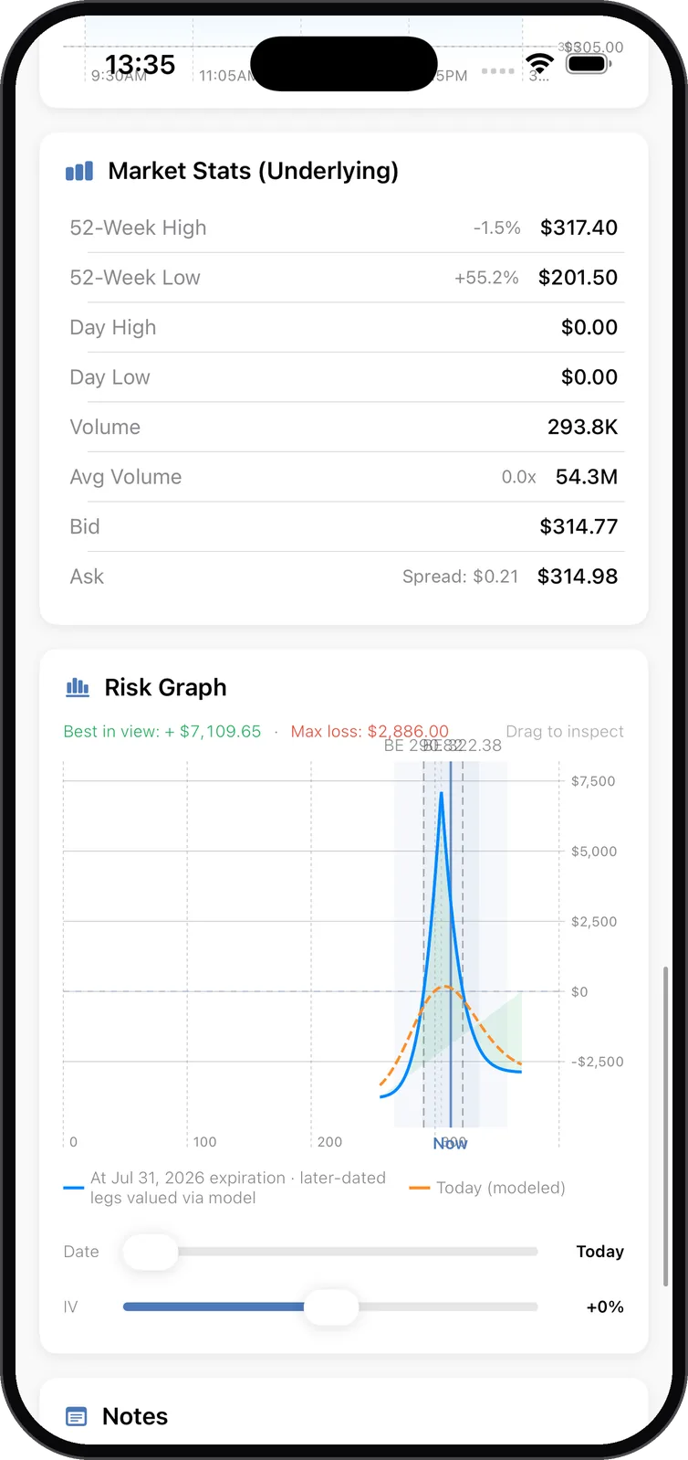 Risk graph and market stats on iPhone 17